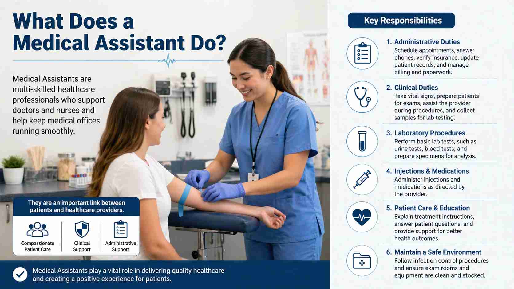 what does a medical assistant do