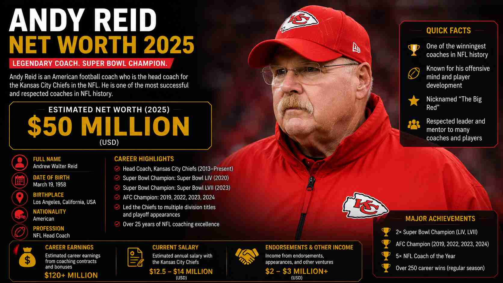 andy reid net worth