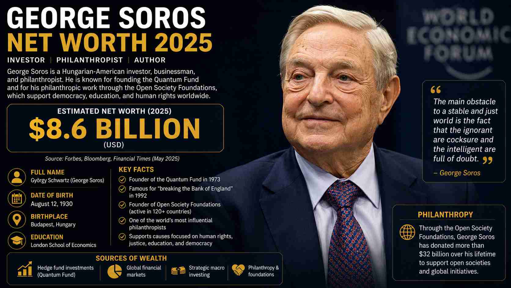 george soros net worth