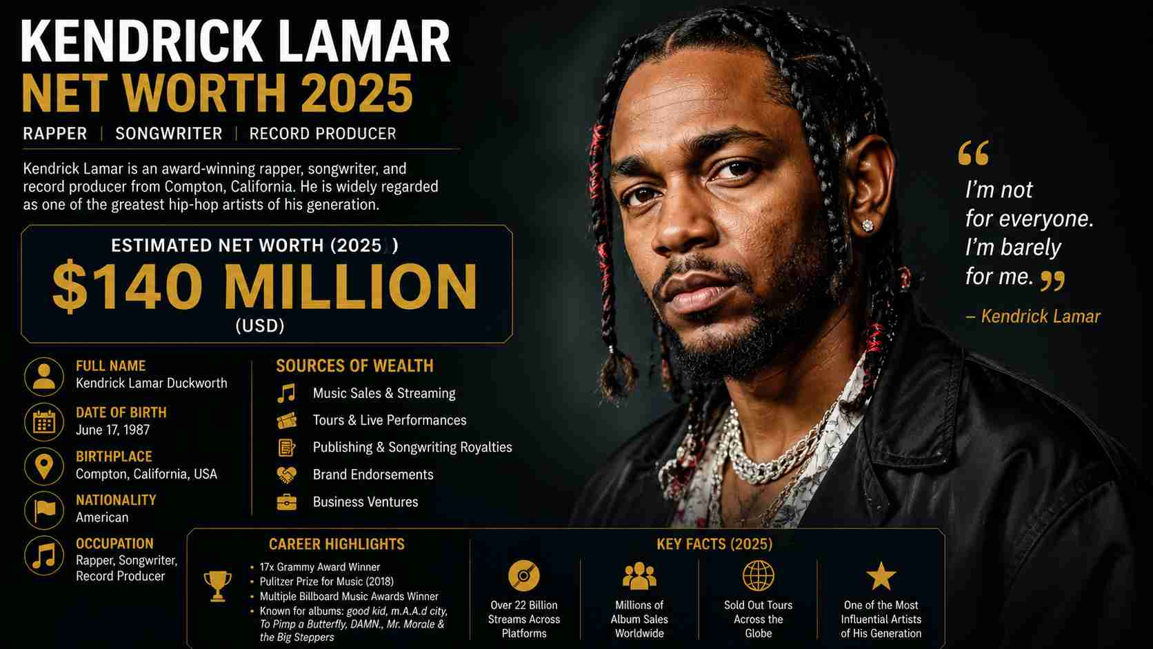 kendrick lamar net worth 2025