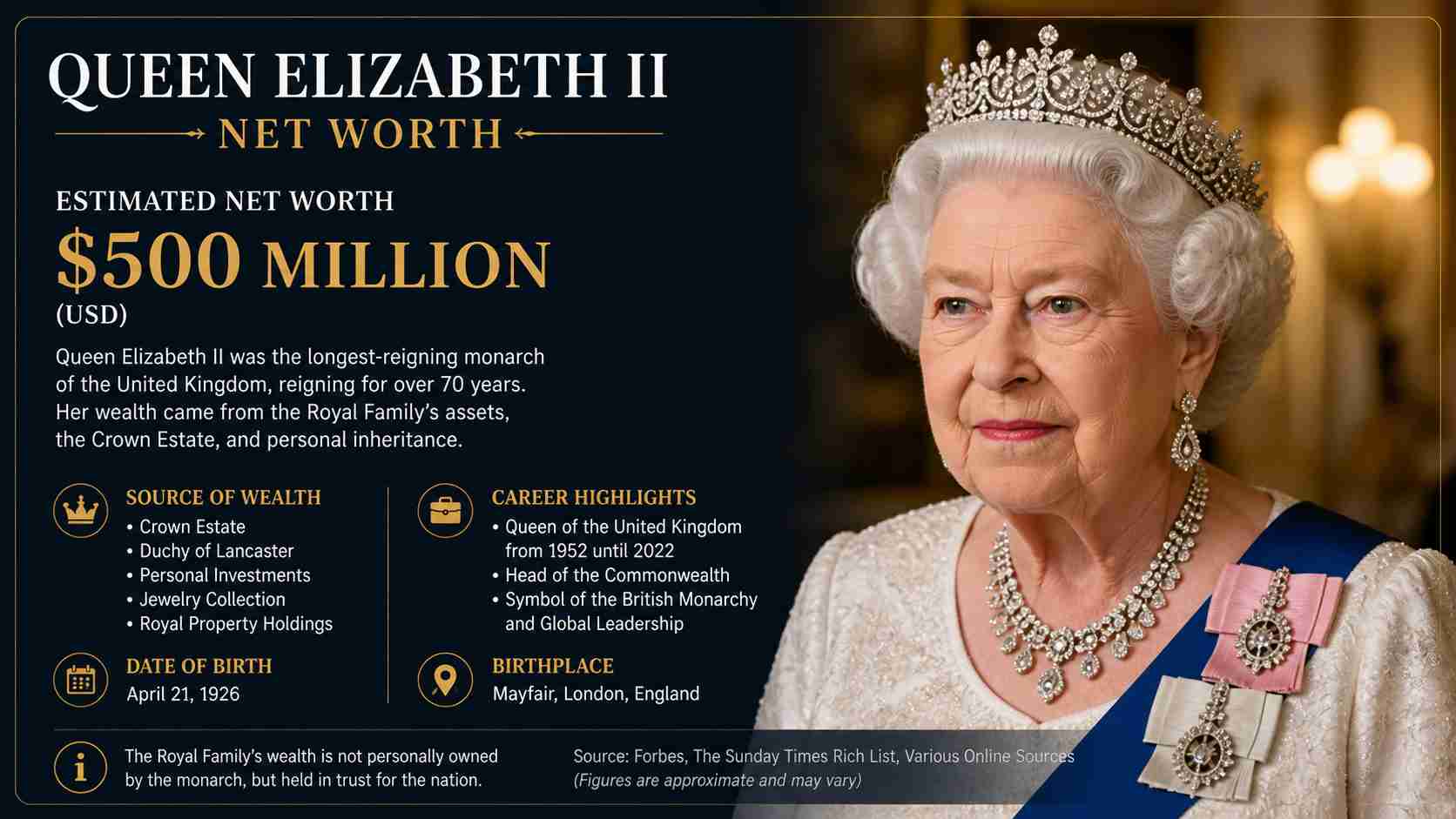 queen elizabeth net worth