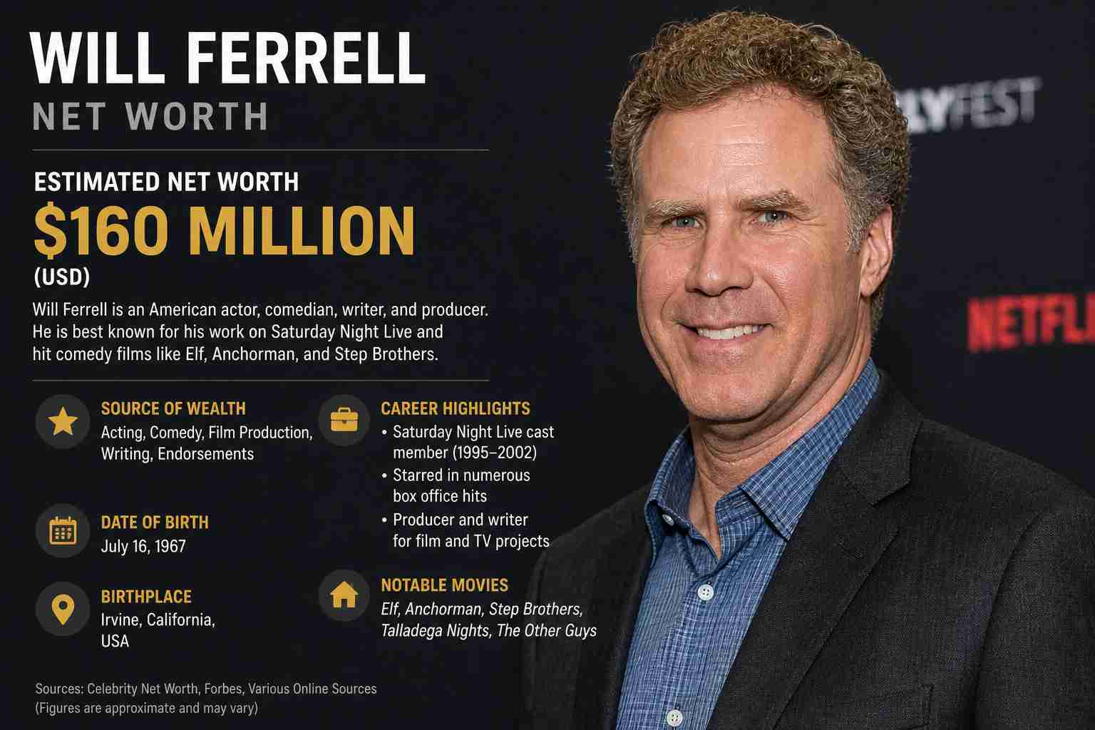 will ferrell net worth